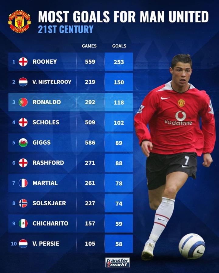 一直以来都 一直以来都